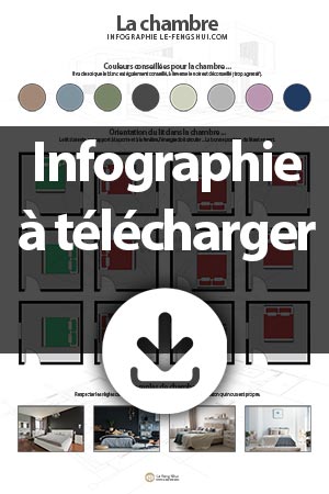 Infographie chambre - placement lit